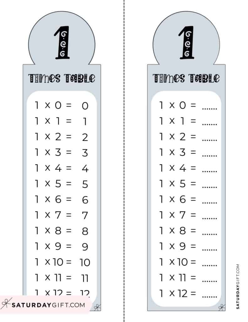 Printable Multiplication Table Worksheets