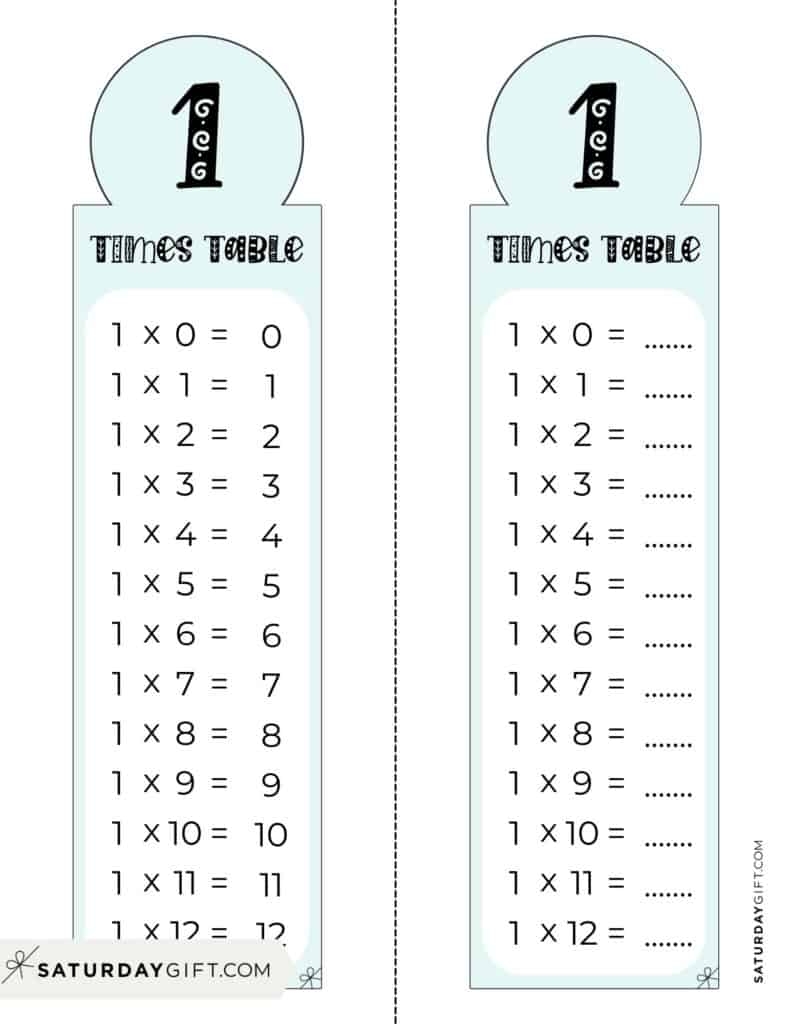 Printable Times Table Worksheets 1 12