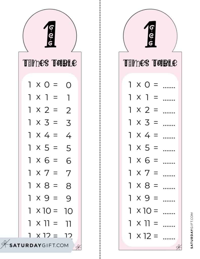 Times Tables Worksheets Printable