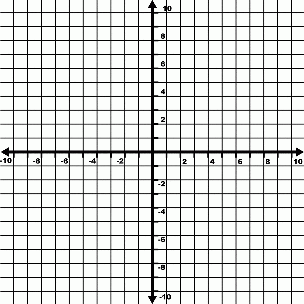 10 To 10 Coordinate Grid With Even Increments Labeled And Grid 