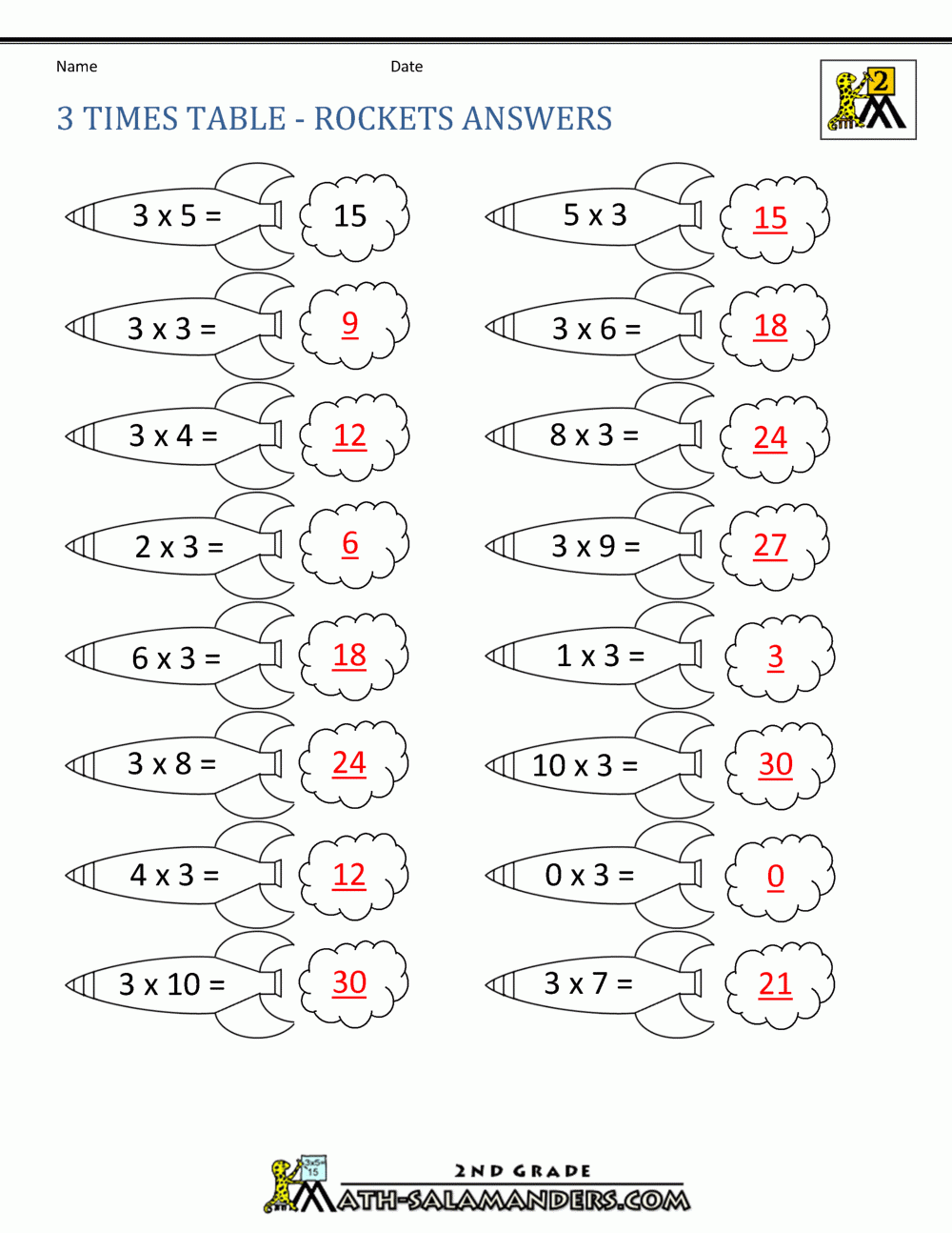 3 Times Table Printable Worksheet