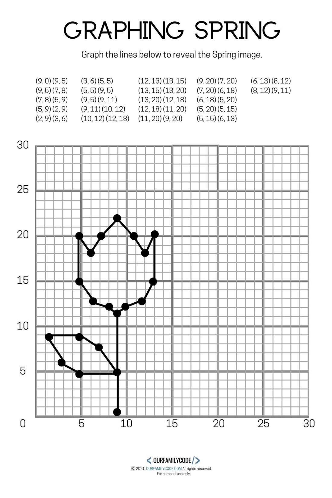 Free Printable Coordinate Graphing Pictures Worksheets Pdf