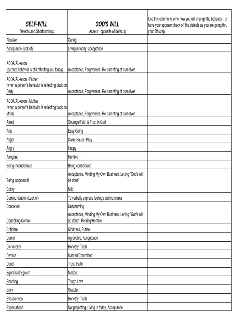 Character Defect List PDF Forgiveness Jealousy