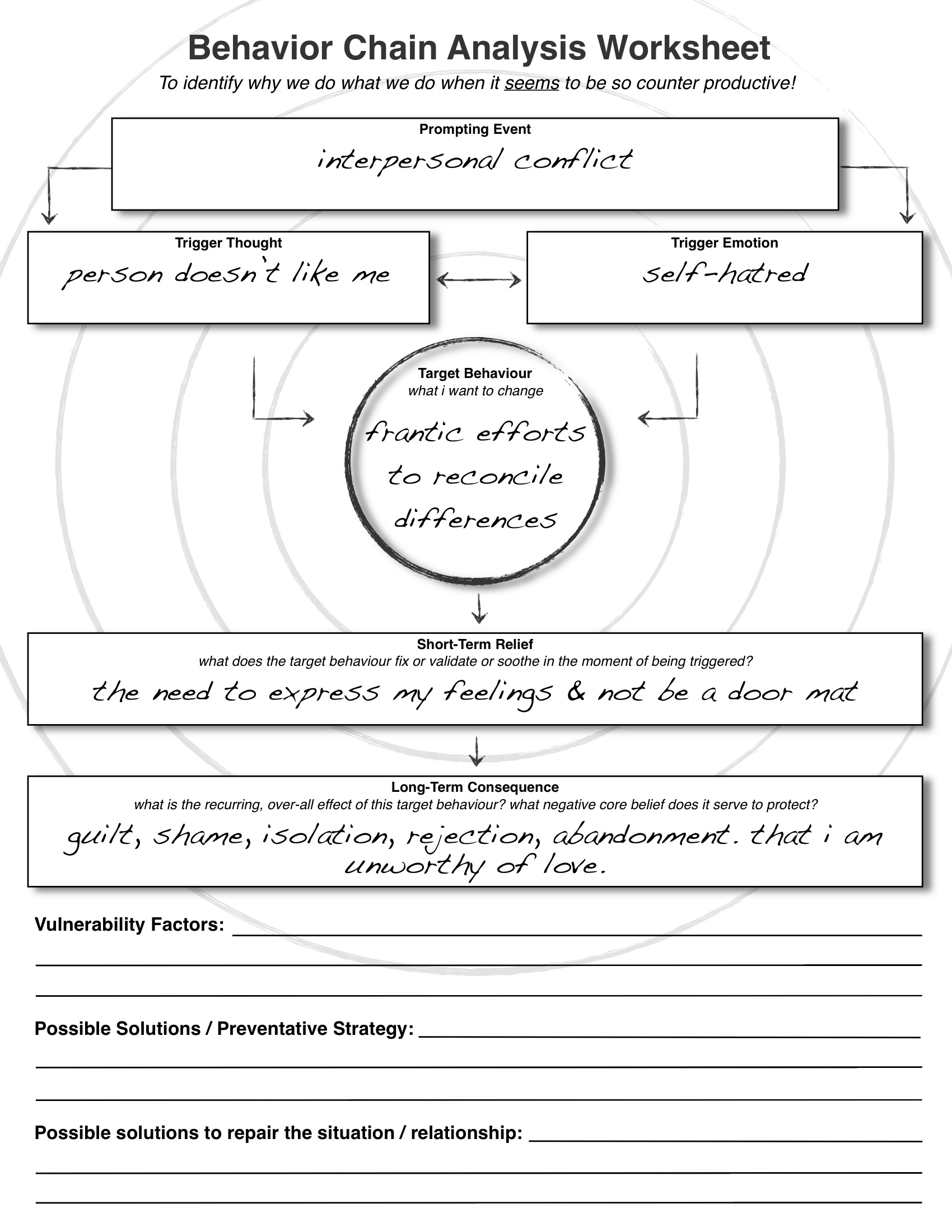 Free Printable Codependency Worksheets