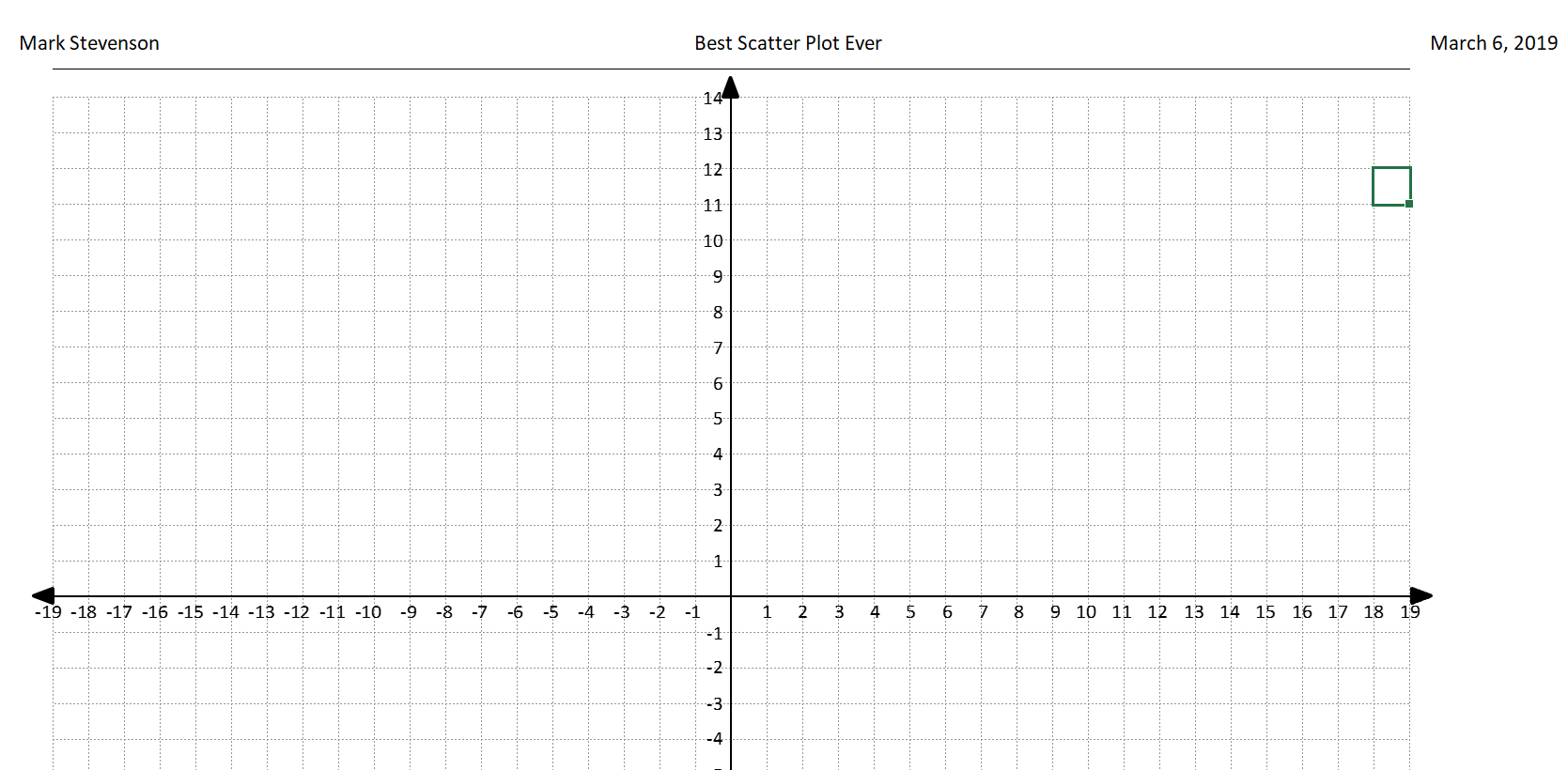 Coordinate Graph Paper Template Axis Labels The Spreadsheet Page Coordinate Graph Paper Template Axis Labels The Spreadsheet Page