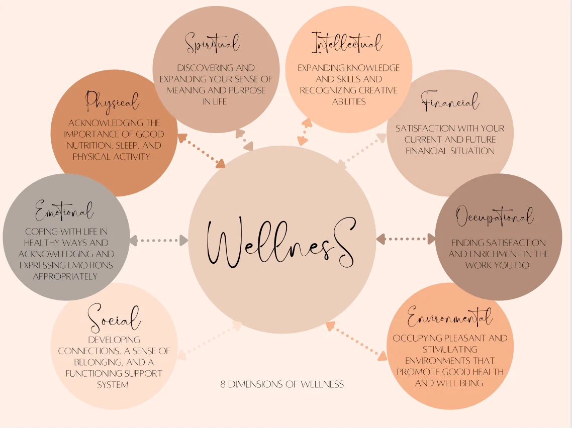 Printable 8 Dimensions Of Wellness Worksheet