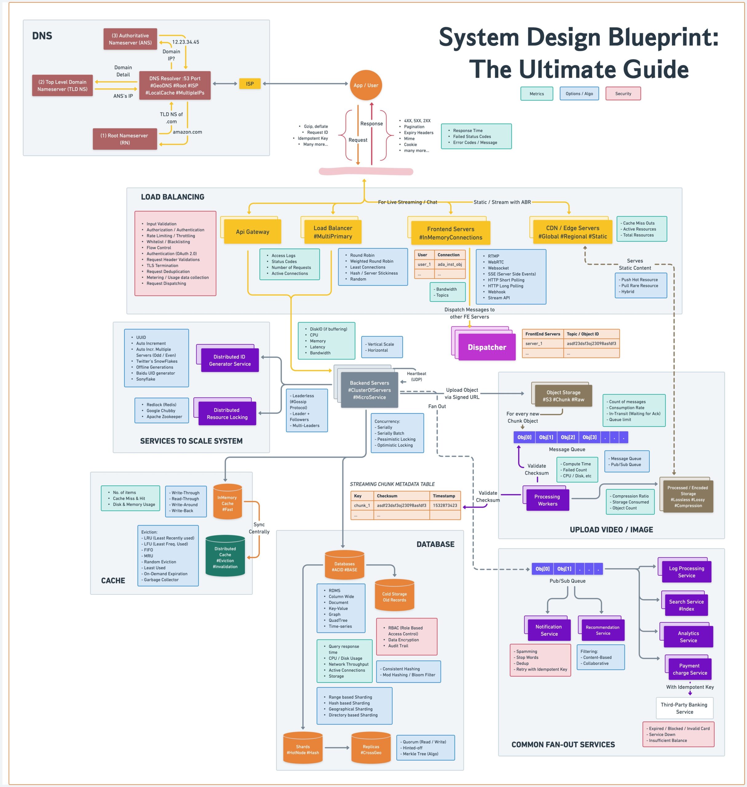 Programming Design Pattern Printable
