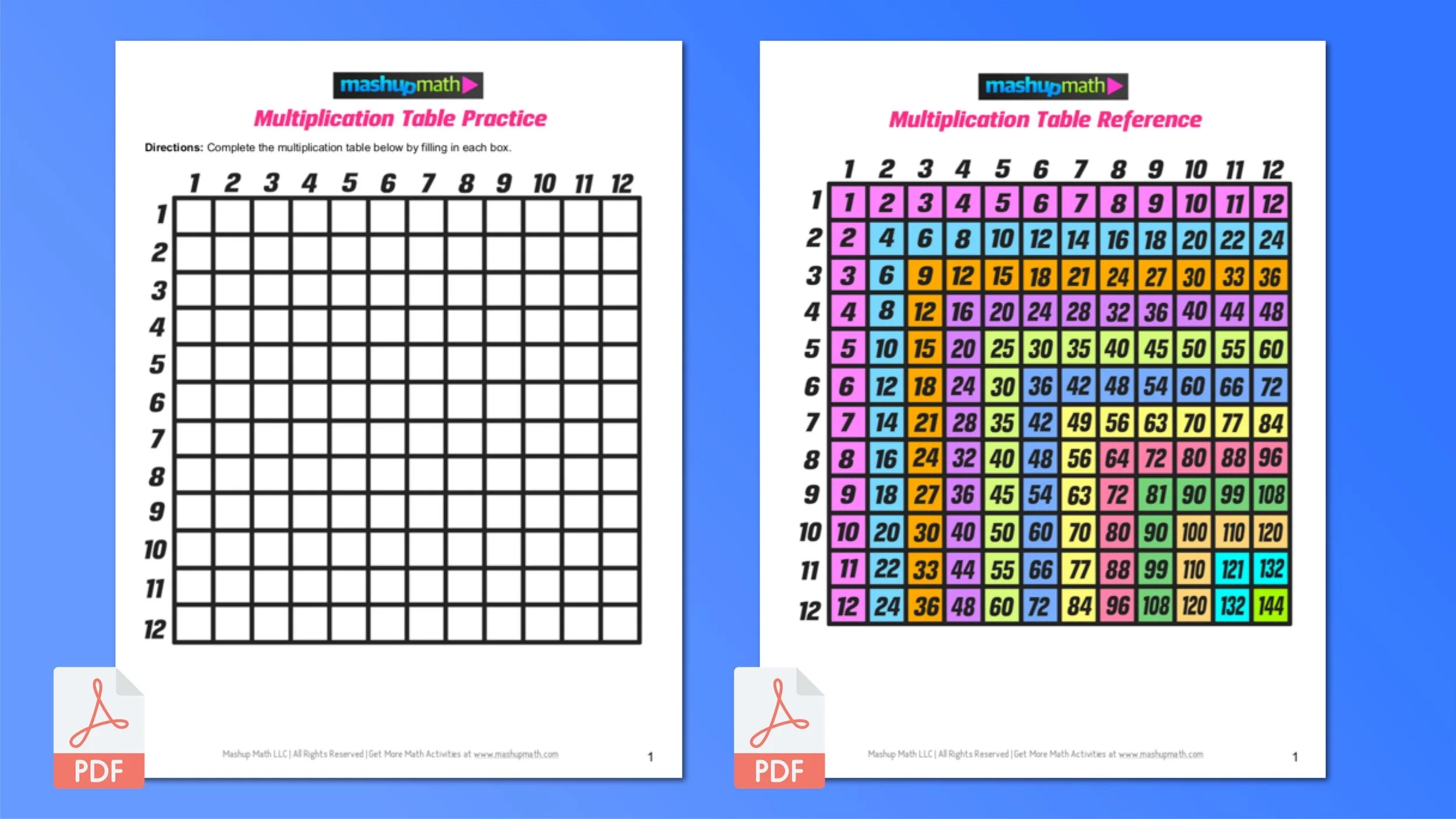 Multiplication Chart Printable Worksheet