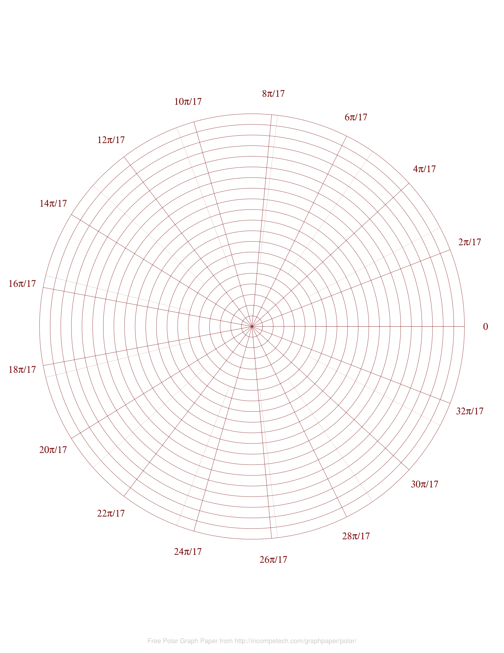 Polar Coordinates Printable Paper Multiple