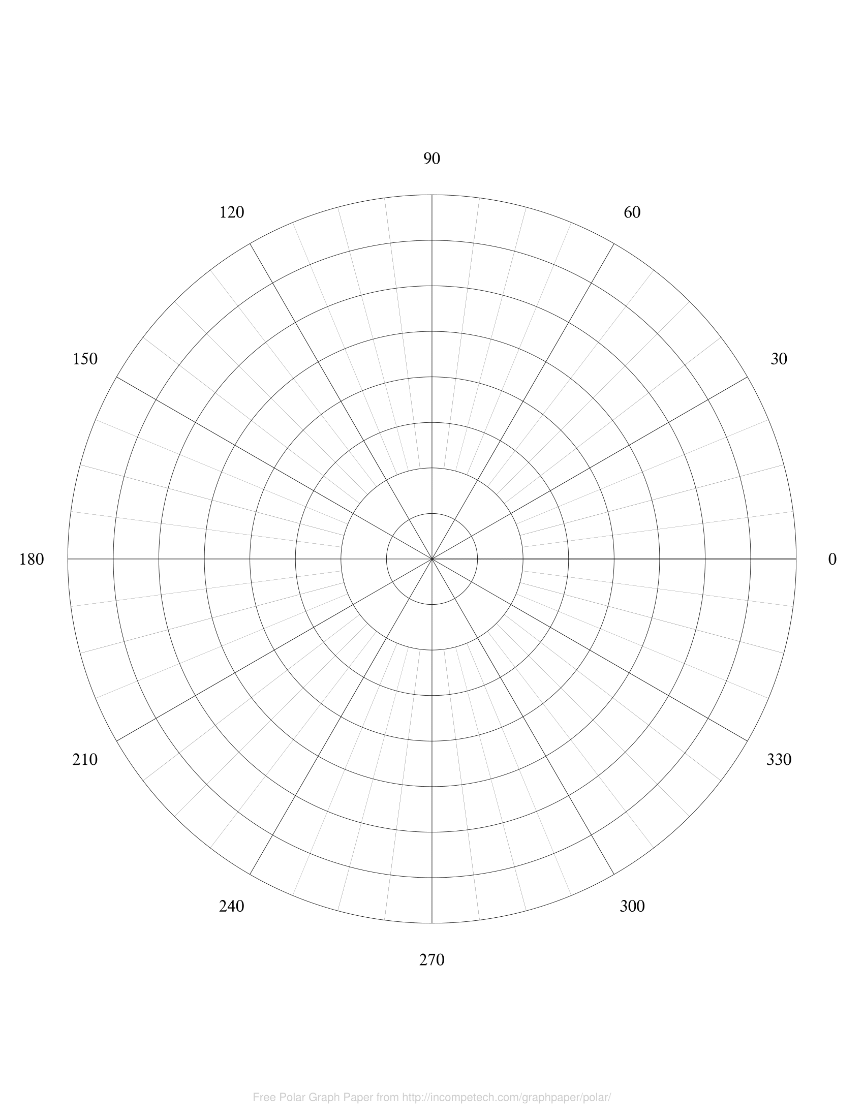 Free Online Graph Paper Polar