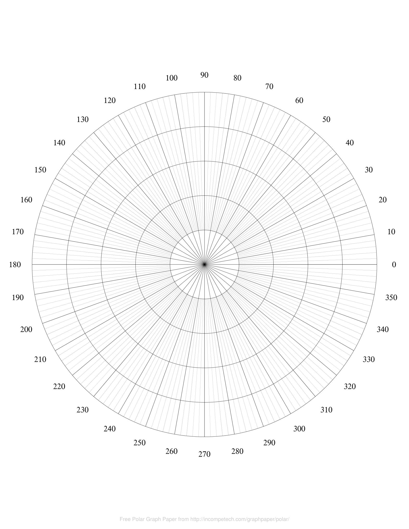 Polar Coordinate Graph Paper