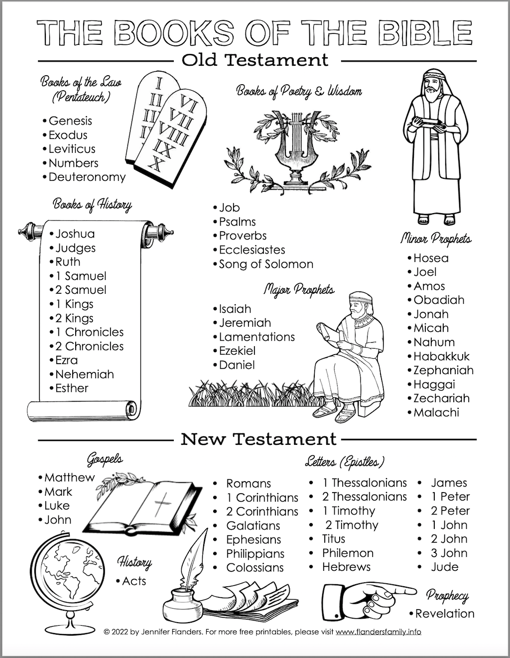 FREE Printable Digital Bible Study Worksheet Lifeenprivee 
