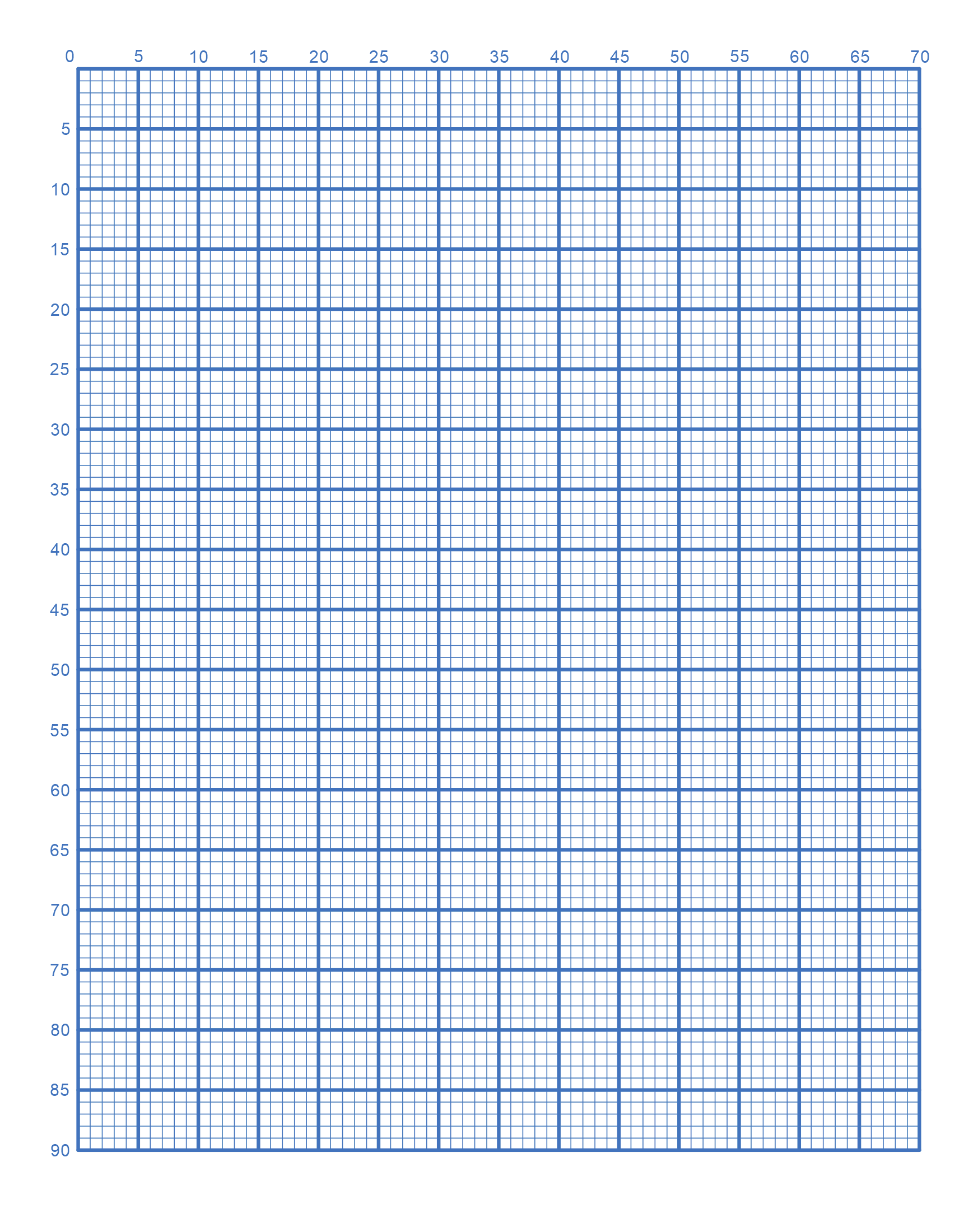 Graph Paper 5 Squares Per Inch Printable