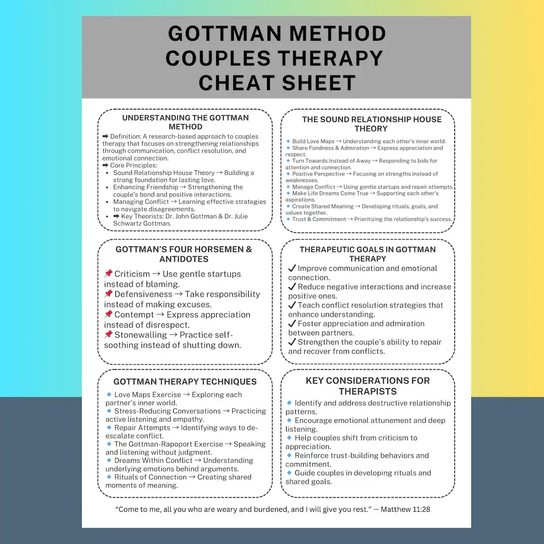 Printable Gottman Couples Therapy Worksheets