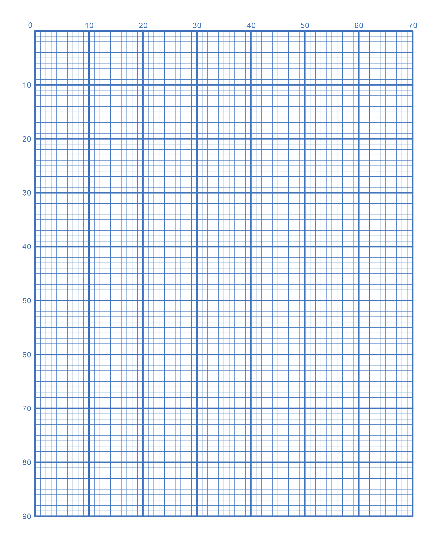 Graph Paper With 10 Lines Per Cm
