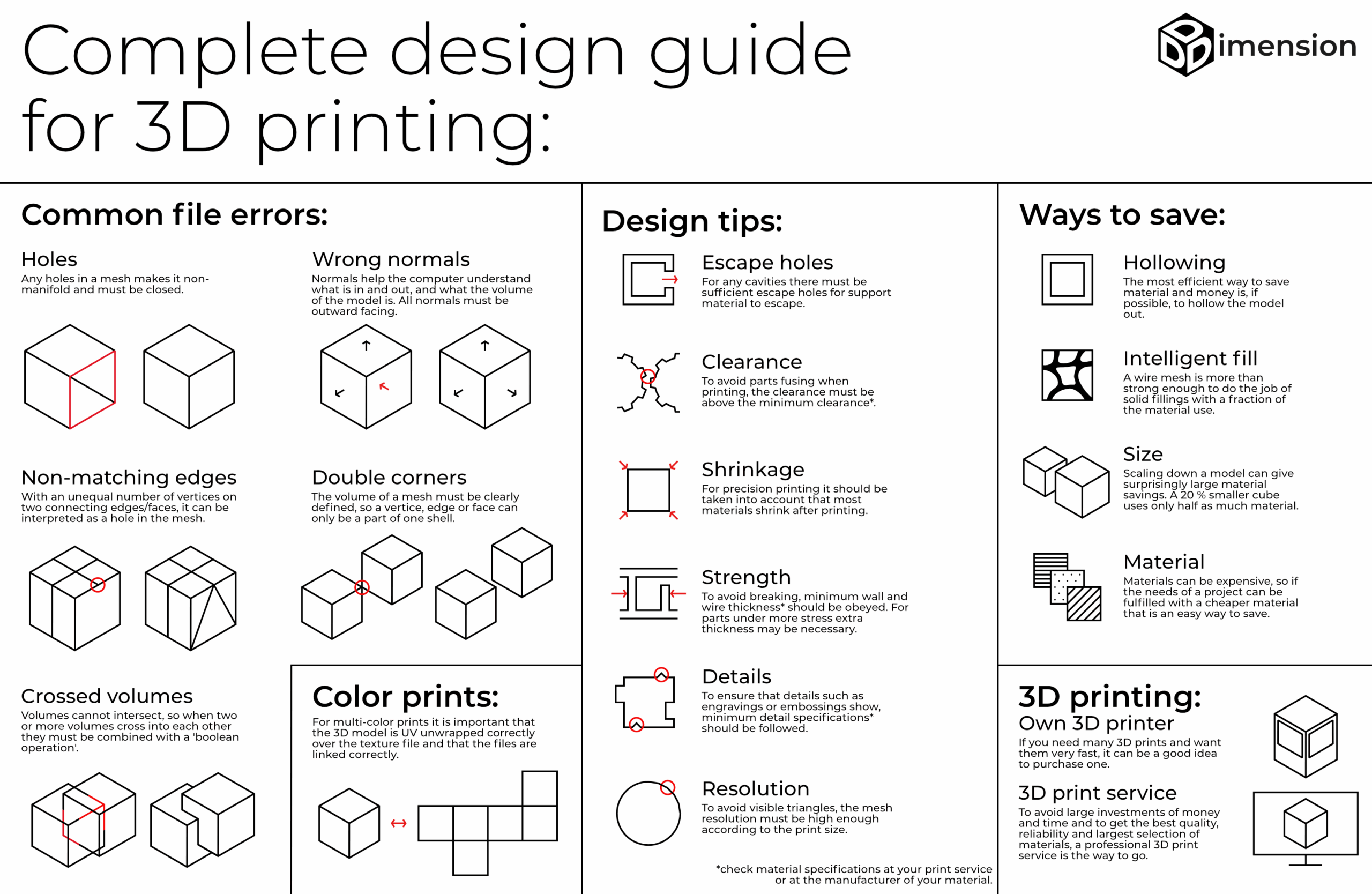 I Made This Visual Guide To 3D Print Design Feel Free To Comment If You Think Anything Is Missing Or To Share It If You Like It Https www ddd imension en post complete design guide for 3d printing R 3Dprinting