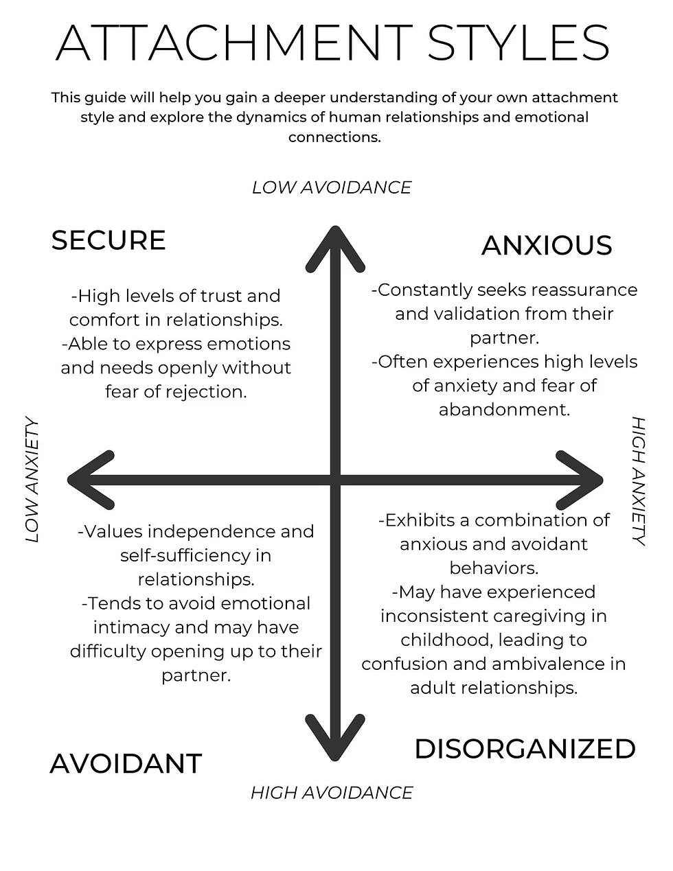 Printable Attachment Theory Worksheets