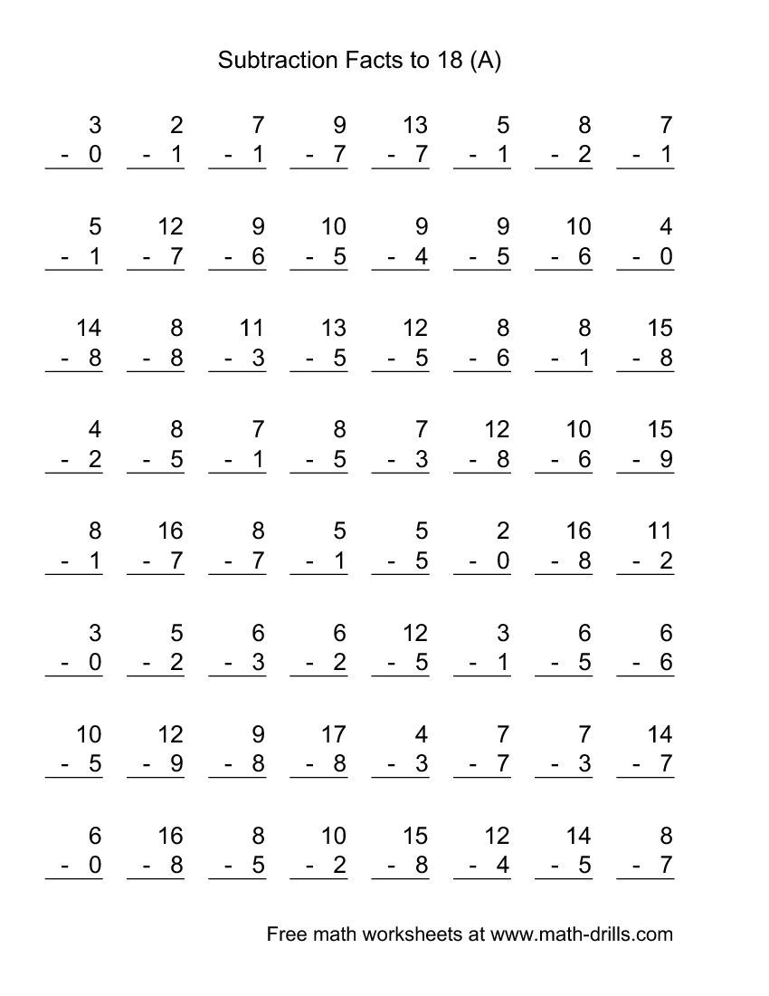 Printable Mad Minute Worksheets