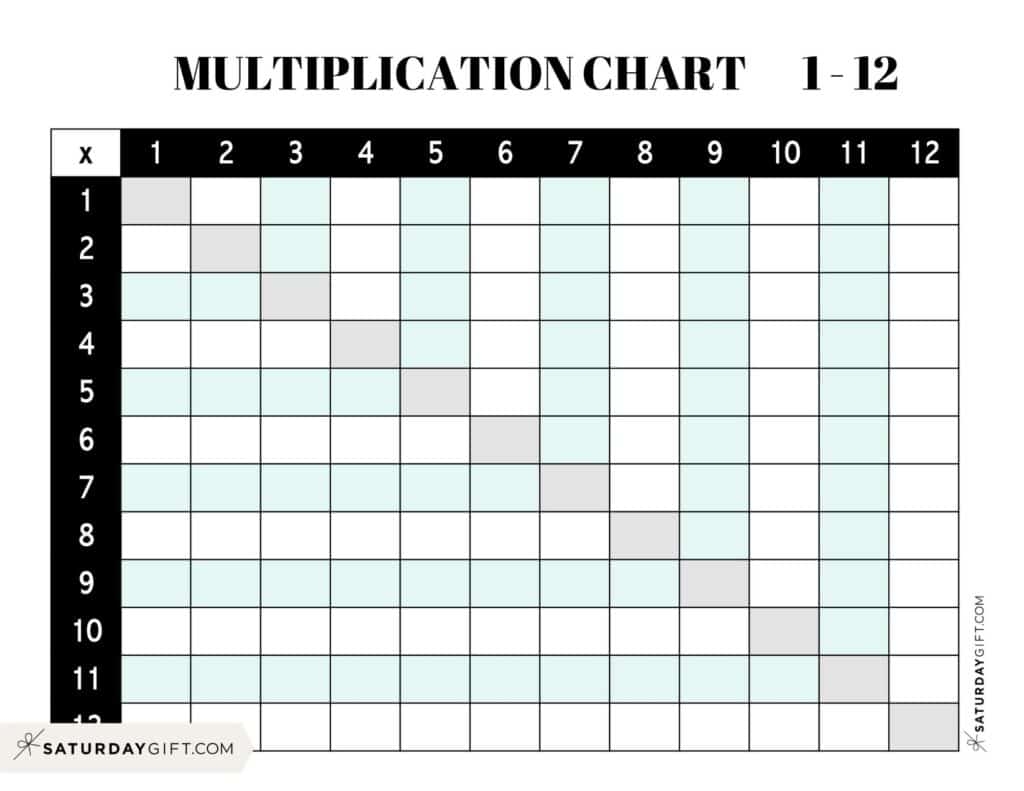 Multiplication Chart Printable amp Times Tables 1 12 Cute amp Free 