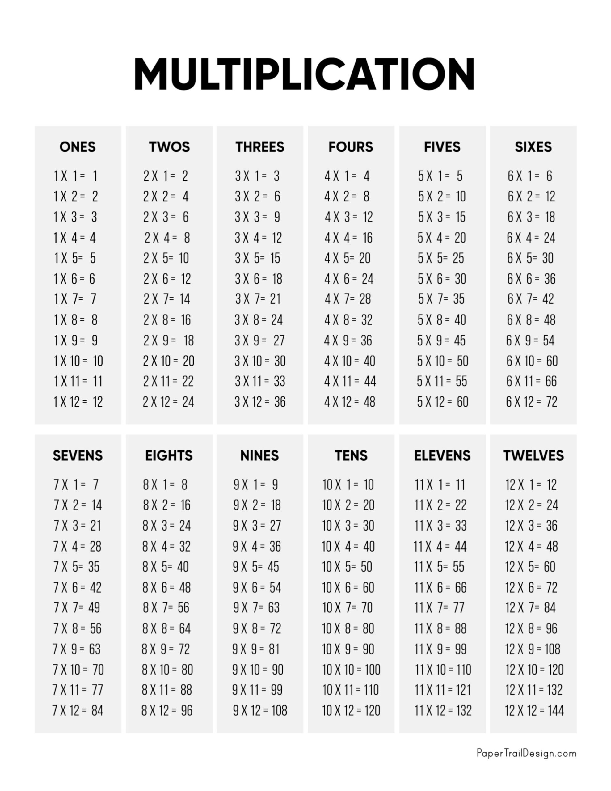 Multiplication Chart Printable Worksheets