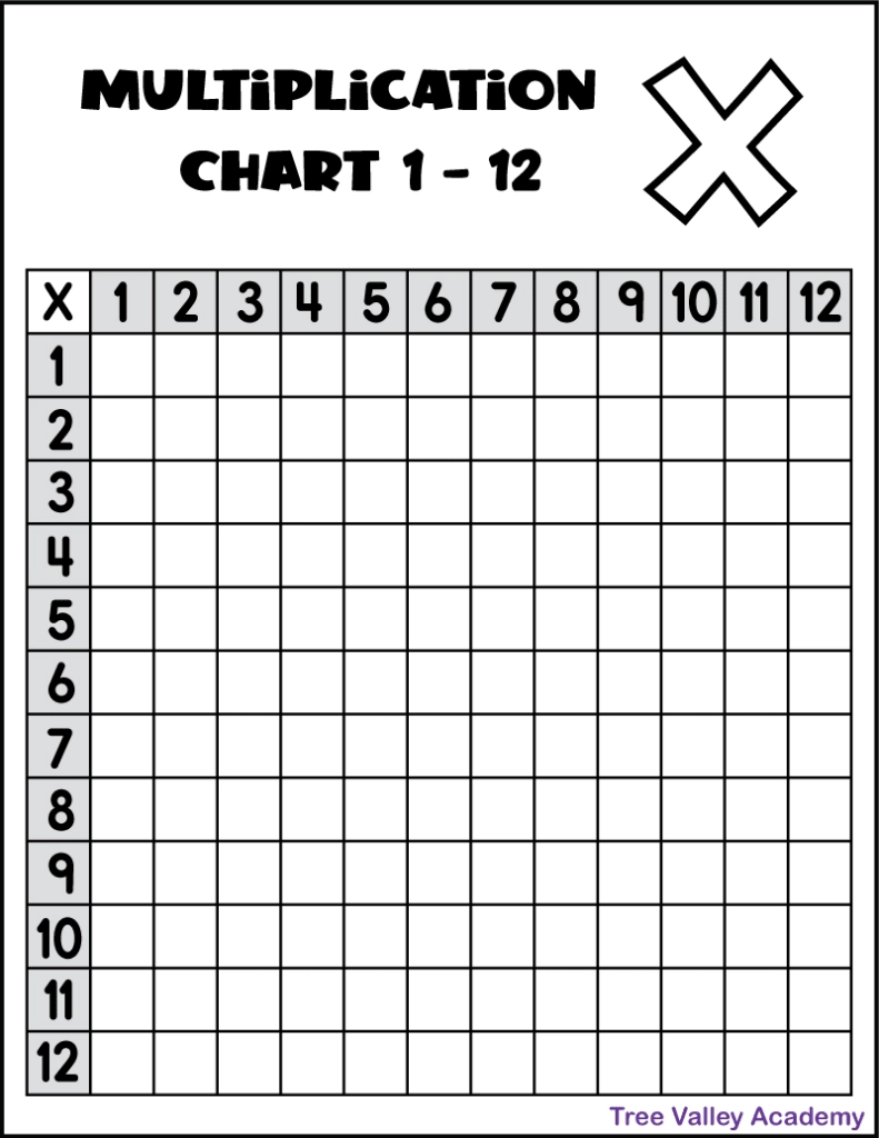 Blank Multiplication Tables 1-12 Printable Worksheets