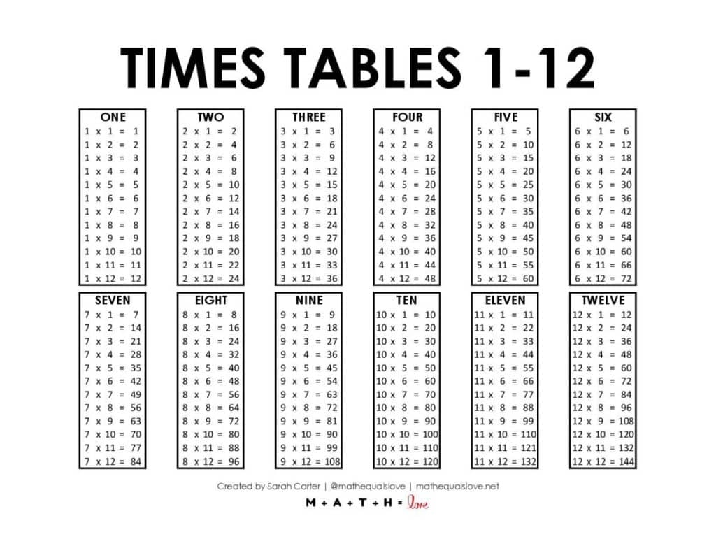 Multiplication Tables 1-12 Printable Worksheets